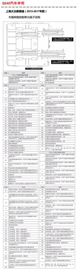 2015年起大众朗逸车载网络J519控制单元